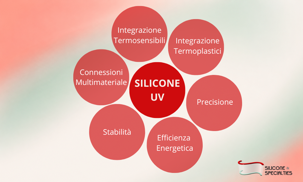 Reticolazione UV del silicone: quando il processo amplia le possibilità progettuali nel biomedicale I Silicone & Specialties
