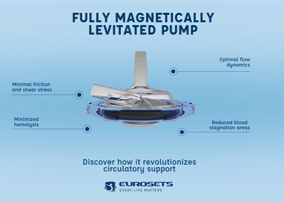Eurosets: tecnologia a levitazione magnetica per il supporto ECMO e la circolazione extracorporea