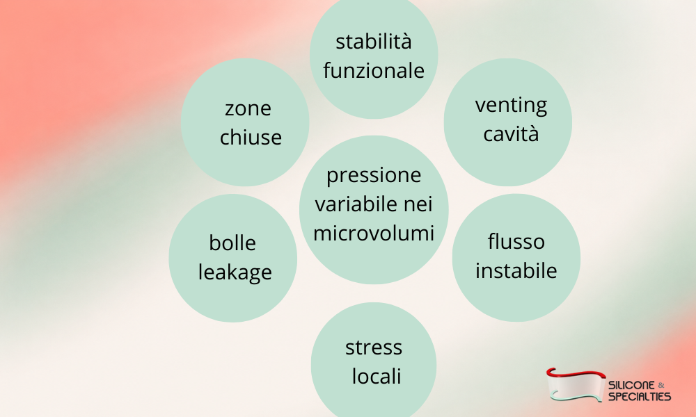 Silicone & Specialties: Equalizzazione pressoria nei microvolumi dei componenti in silicone