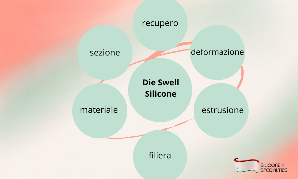 Estrusione del silicone: cos’è il die swell? Ce lo spiega Silicone & Specialties