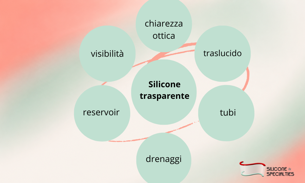 Silicone trasparente: cosa deve permettere di vedere? | Silicone & Specilaties