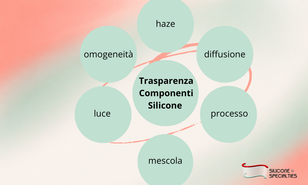 Perché due componenti in silicone trasparente possono offrire una visibilità diversa? I Silicone & Specialties